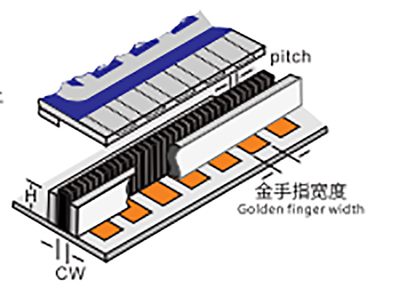 New Conductive Rubber Connector【zebra Connector】 ES Silicone